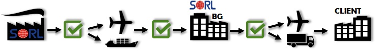 SORL Production process SORL Production process
